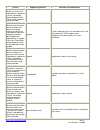 Voluntary Product Accessibility Template - (page 9)