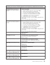 Maintenance And Troubleshooting Manual - (page 113)