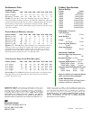 Technical Data - (page 2)