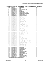 Instruction Manual And Parts List - (page 34)