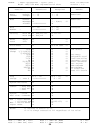 Data List - (page 54)