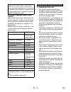 Operating Instructions Manual - (page 265)
