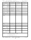 Data List - (page 53)