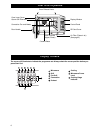 Operating Instructions And User Manual - (page 8)