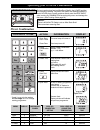 Operating Instructions And User Manual - (page 20)