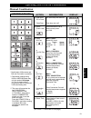 Operating Instructions And User Manual - (page 21)