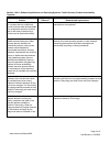 Voluntary Product Accessibility Template - (page 2)