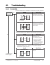 Installation Manual - (page 380)
