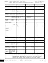 Data List - (page 86)