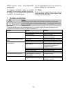 Operating Instructions And Spare Parts List - (page 53)