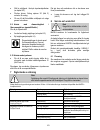 Operating Instructions And Spare Parts List - (page 81)