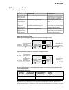 Installation And User Manual - (page 227)