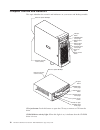 Hardware Maintenance Manual - (page 18)