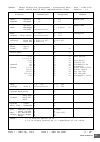 Data List - (page 75)