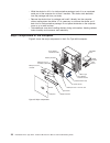 Hardware Maintenance Manual And Troubleshooting Manual - (page 36)