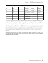 Technical Information Manual - (page 39)