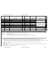 User & Installation Manual - (page 86)