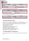 Configuration Manual - (page 151)
