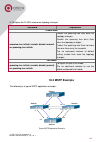 Configuration Manual - (page 158)