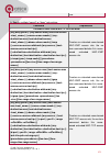 Configuration Manual - (page 285)