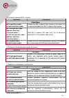 Configuration Manual - (page 308)