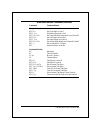 Technical Reference Manual - (page 68)