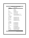 Technical Reference Manual - (page 69)