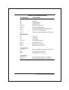 Technical Reference Manual - (page 99)