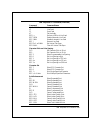 Technical Reference Manual - (page 136)