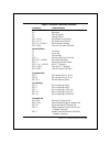 Technical Reference Manual - (page 159)