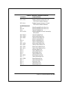 Technical Reference Manual - (page 160)