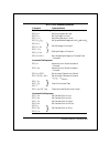 Technical Reference Manual - (page 188)