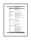 Technical Reference Manual - (page 189)
