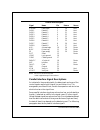 Technical Reference Manual - (page 198)