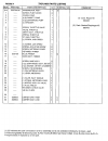 Parts Catalog - (page 10)