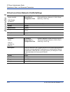 Administrator's Manual - (page 308)