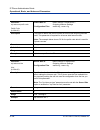 Administrator's Manual - (page 904)