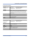 Administrator's Manual - (page 905)