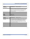 Administrator's Manual - (page 909)
