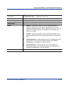 Administrator's Manual - (page 911)