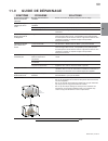 Installation and operating instructions manual - (page 99)