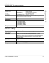 Administrator's Manual - (page 511)
