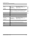 Administrator's Manual - (page 517)