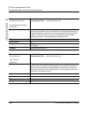 Administrator's Manual - (page 542)