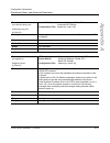 Administrator's Manual - (page 549)