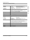 Administrator's Manual - (page 357)
