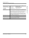Administrator's Manual - (page 363)