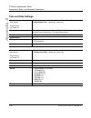 Administrator's Manual - (page 372)