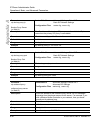 Administrator's Manual - (page 386)