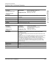 Administrator's Manual - (page 387)